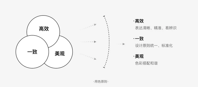 標簽用色原則