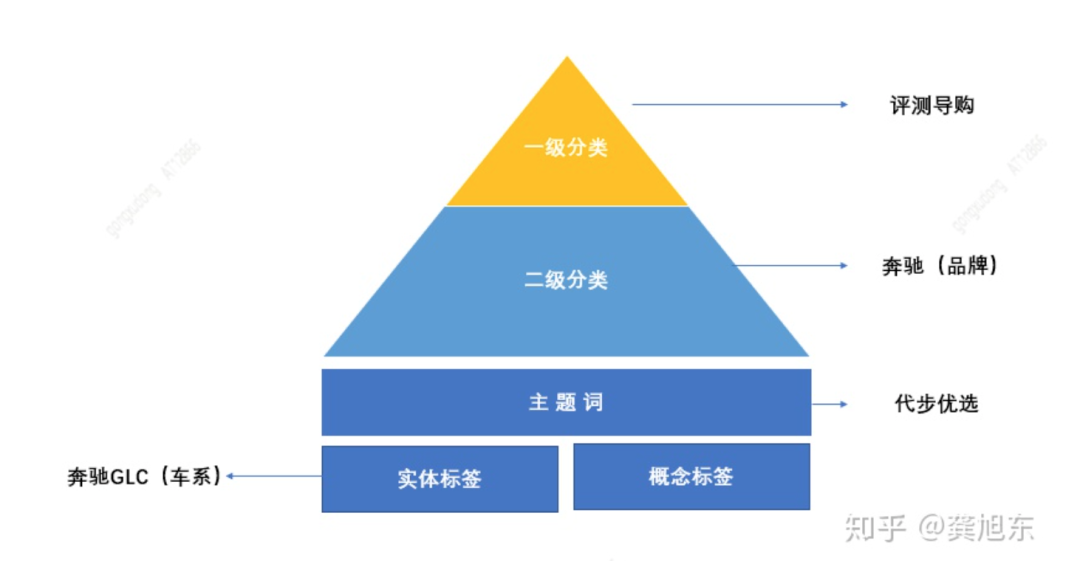 標簽深度控制