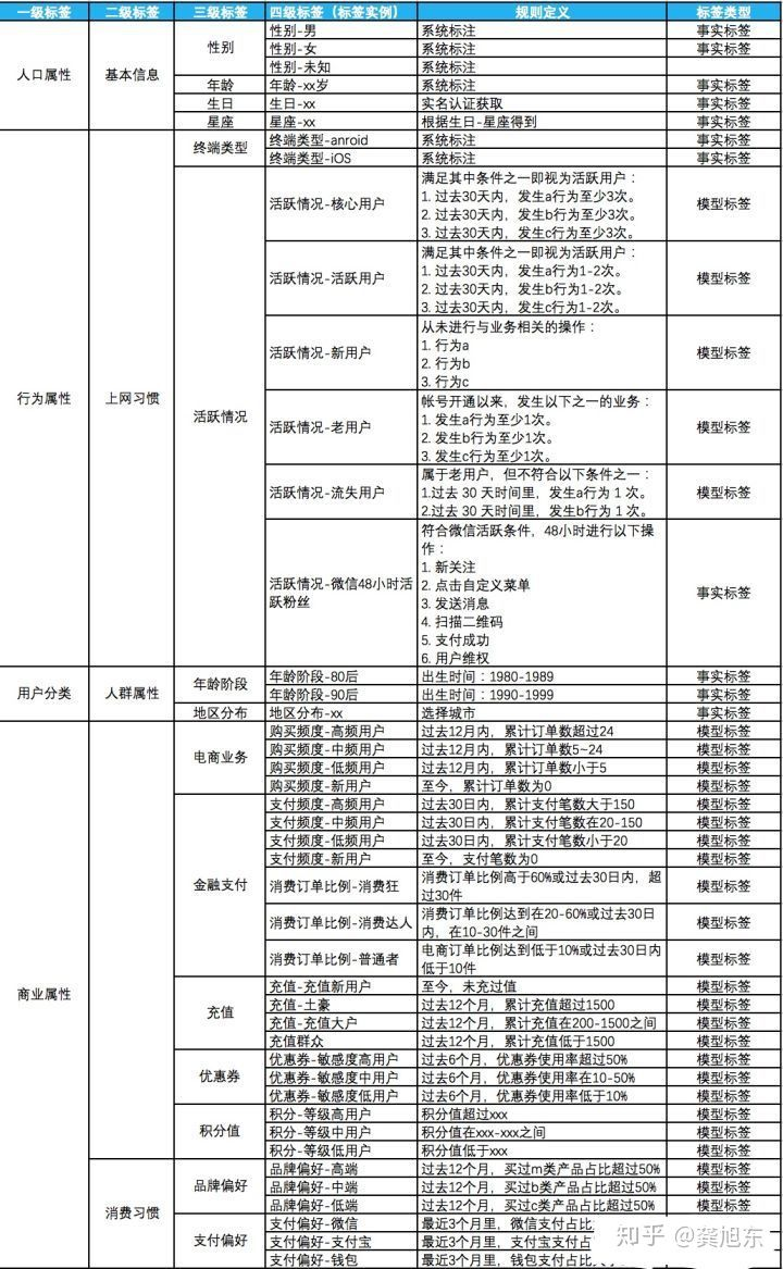 標簽分類