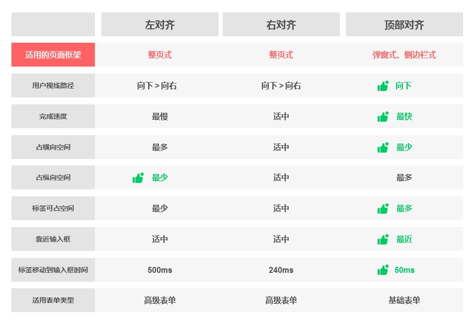 標(biāo)簽樣式對比說明