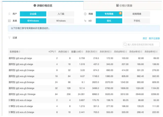 高級示例（默認(rèn)收起）