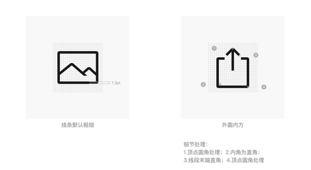 騰訊出品！從 4 個方面，重新審視圖標中的細節(jié)設計