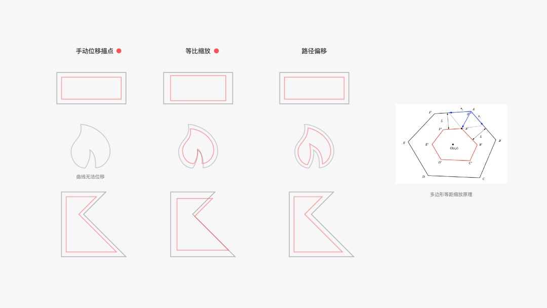 騰訊出品！從 4 個方面，重新審視圖標中的細節(jié)設計
