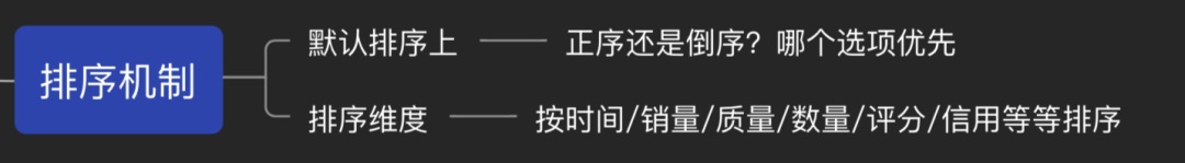 了解這 9 種交互機(jī)制，不怕跟開發(fā)相愛相殺了