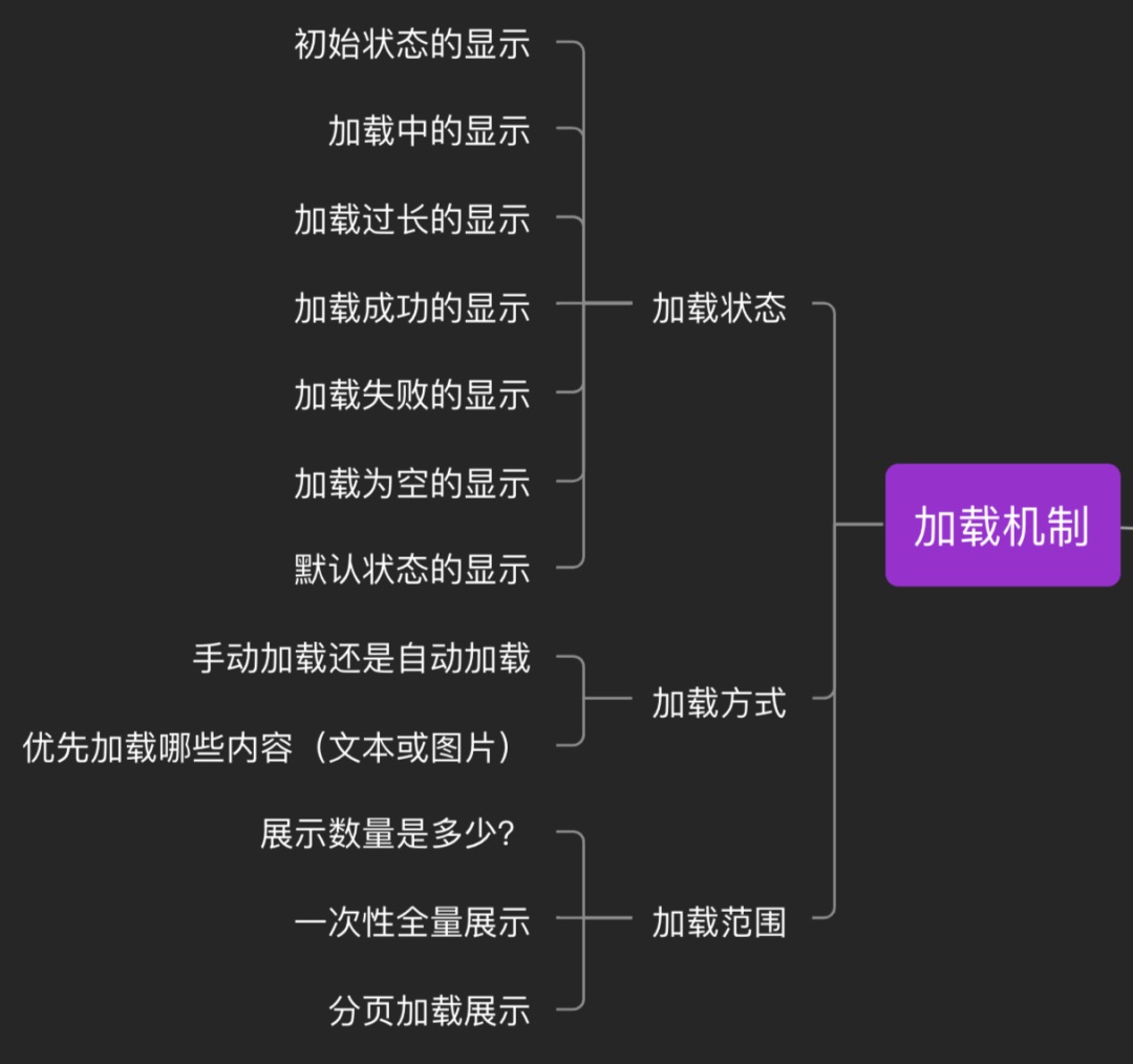 了解這 9 種交互機(jī)制，不怕跟開發(fā)相愛相殺了