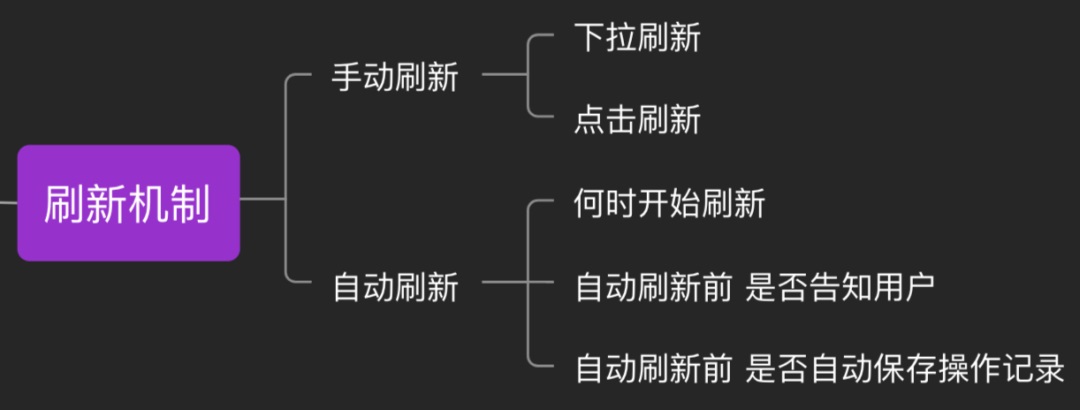 了解這 9 種交互機(jī)制，不怕跟開發(fā)相愛相殺了