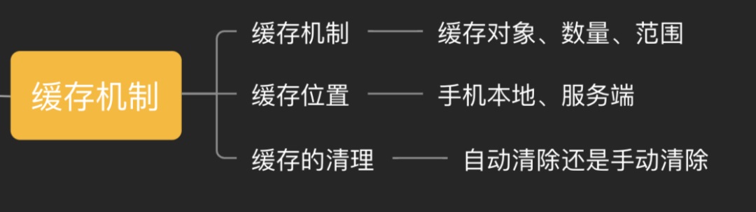 了解這 9 種交互機(jī)制，不怕跟開發(fā)相愛相殺了