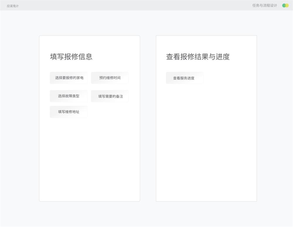 設(shè)計(jì)師如何處理任務(wù)及優(yōu)化流程設(shè)計(jì)？任務(wù)流程設(shè)計(jì)實(shí)戰(zhàn)案例！