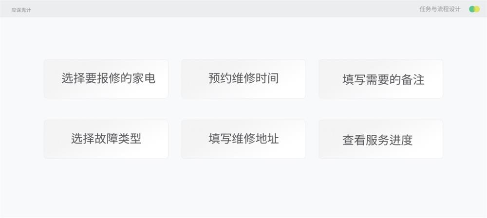 設(shè)計師如何處理任務(wù)及優(yōu)化流程設(shè)計？任務(wù)流程設(shè)計實戰(zhàn)案例！