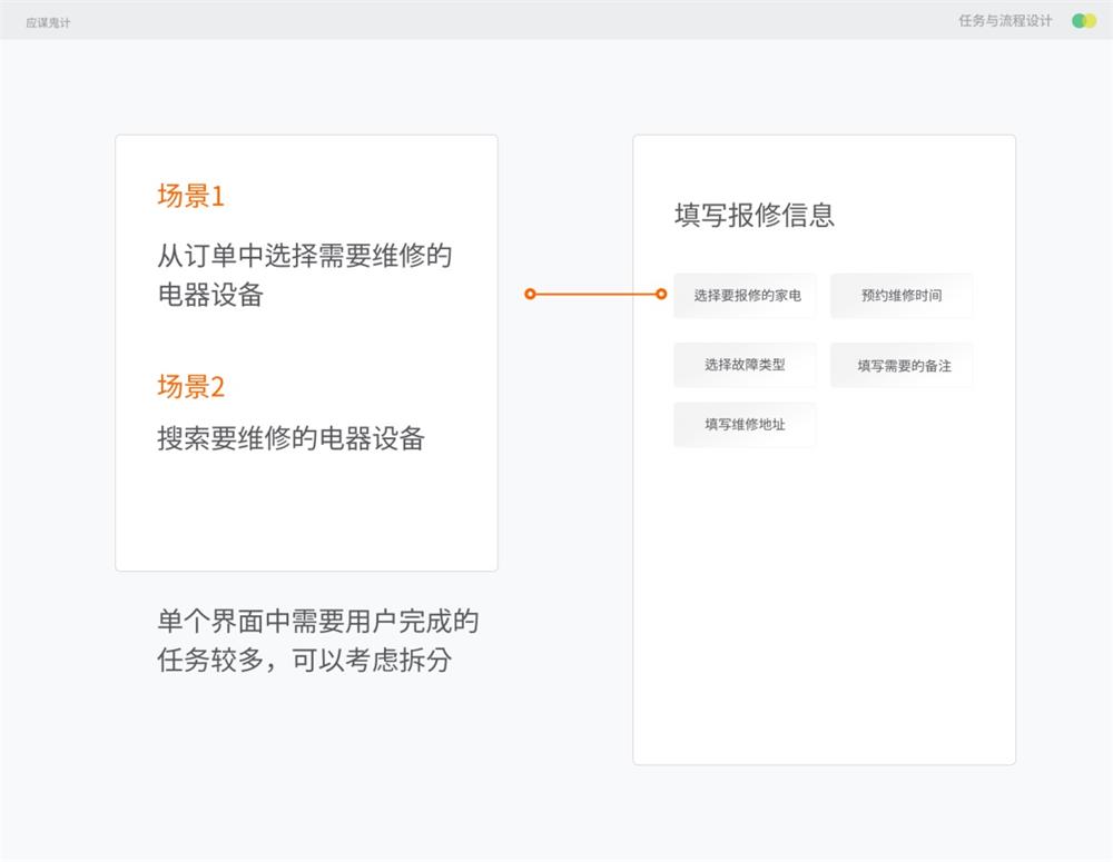 設(shè)計(jì)師如何處理任務(wù)及優(yōu)化流程設(shè)計(jì)？任務(wù)流程設(shè)計(jì)實(shí)戰(zhàn)案例！