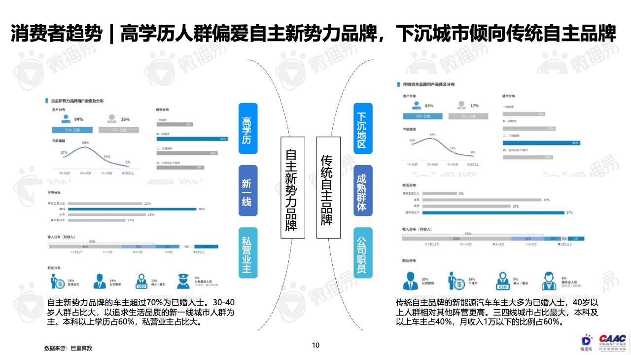 2022年中國新能源汽車品牌KOL營銷報告(圖10)