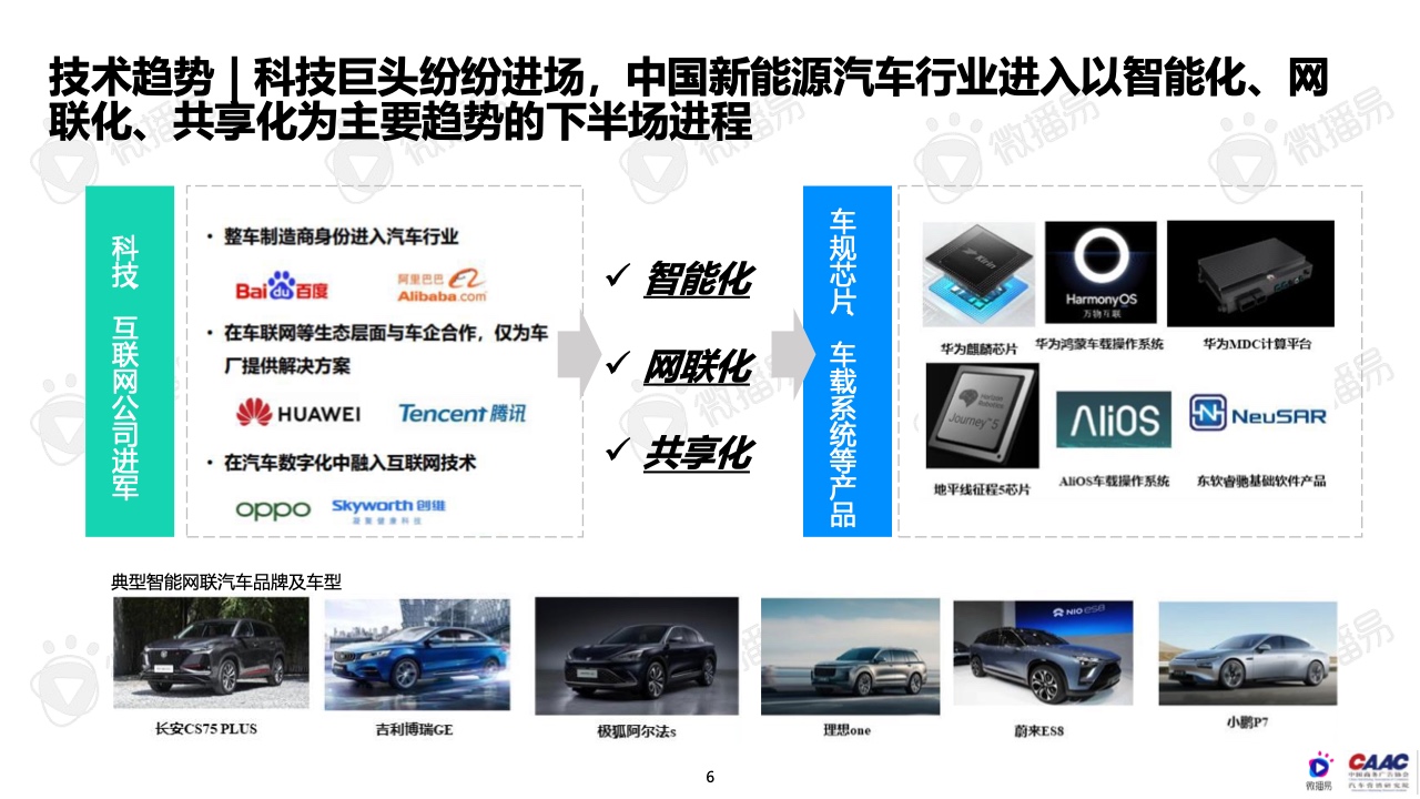 2022年中國新能源汽車品牌KOL營銷報告(圖6)
