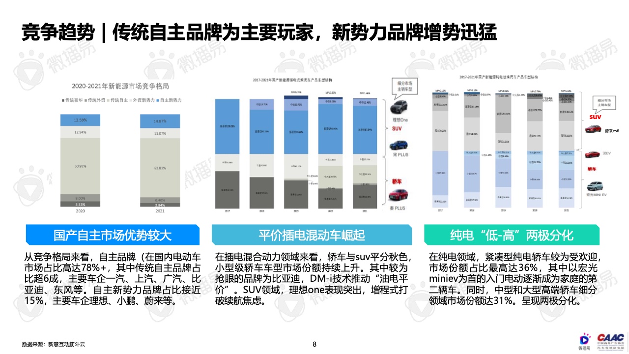 2022年中國新能源汽車品牌KOL營銷報告(圖8)