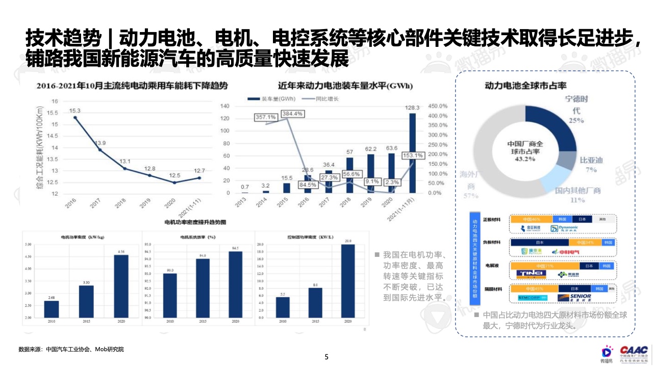 2022年中國新能源汽車品牌KOL營銷報告(圖5)