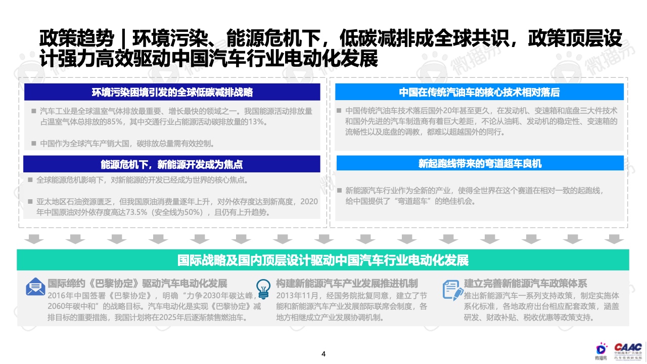 2022年中國新能源汽車品牌KOL營銷報告(圖4)