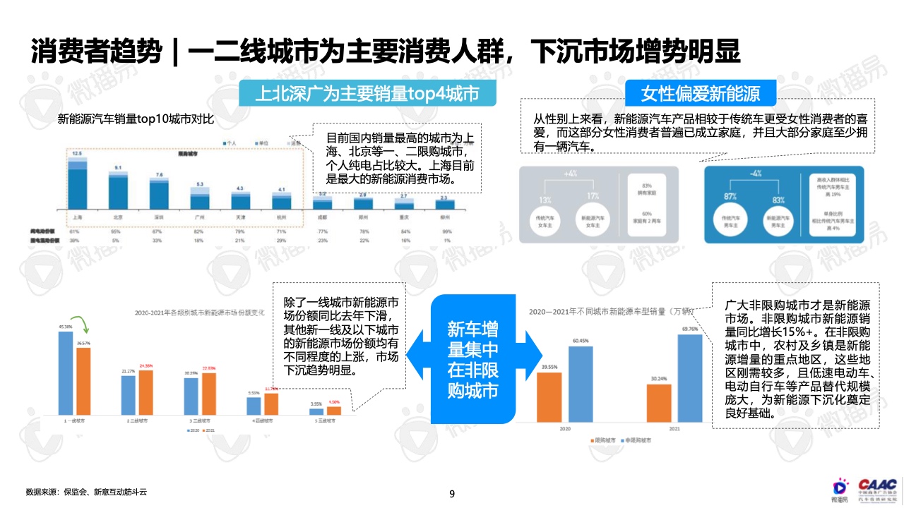 2022年中國新能源汽車品牌KOL營銷報告(圖9)