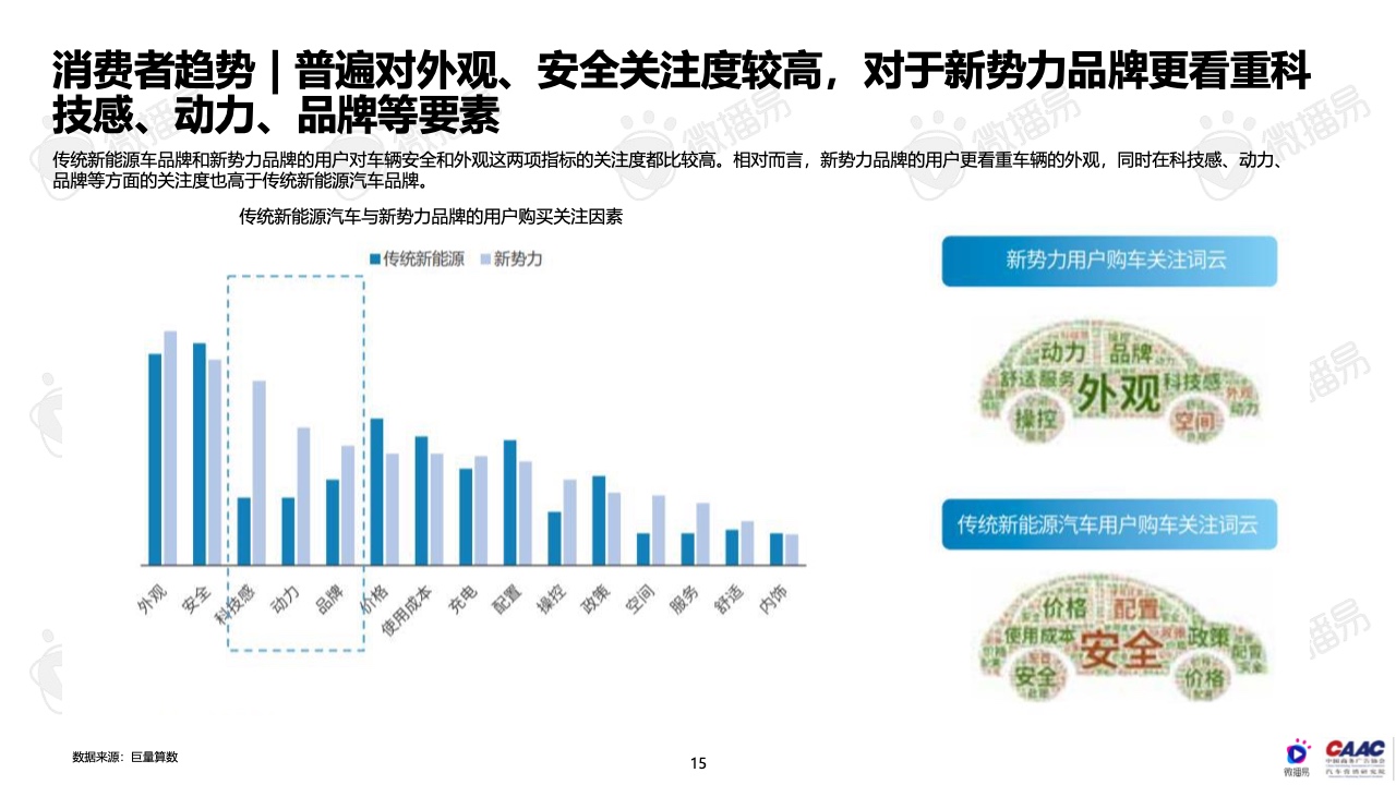 2022年中國新能源汽車品牌KOL營銷報告(圖15)