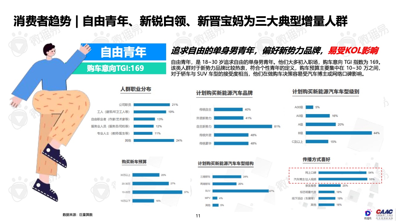 2022年中國新能源汽車品牌KOL營銷報告(圖11)