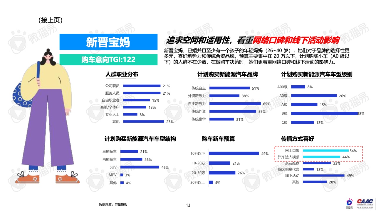 2022年中國新能源汽車品牌KOL營銷報告(圖13)