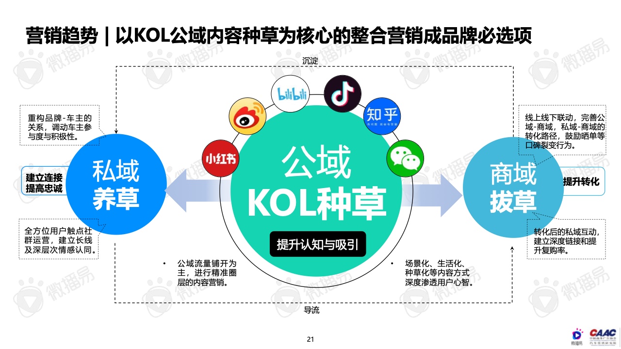 2022年中國新能源汽車品牌KOL營銷報告(圖21)