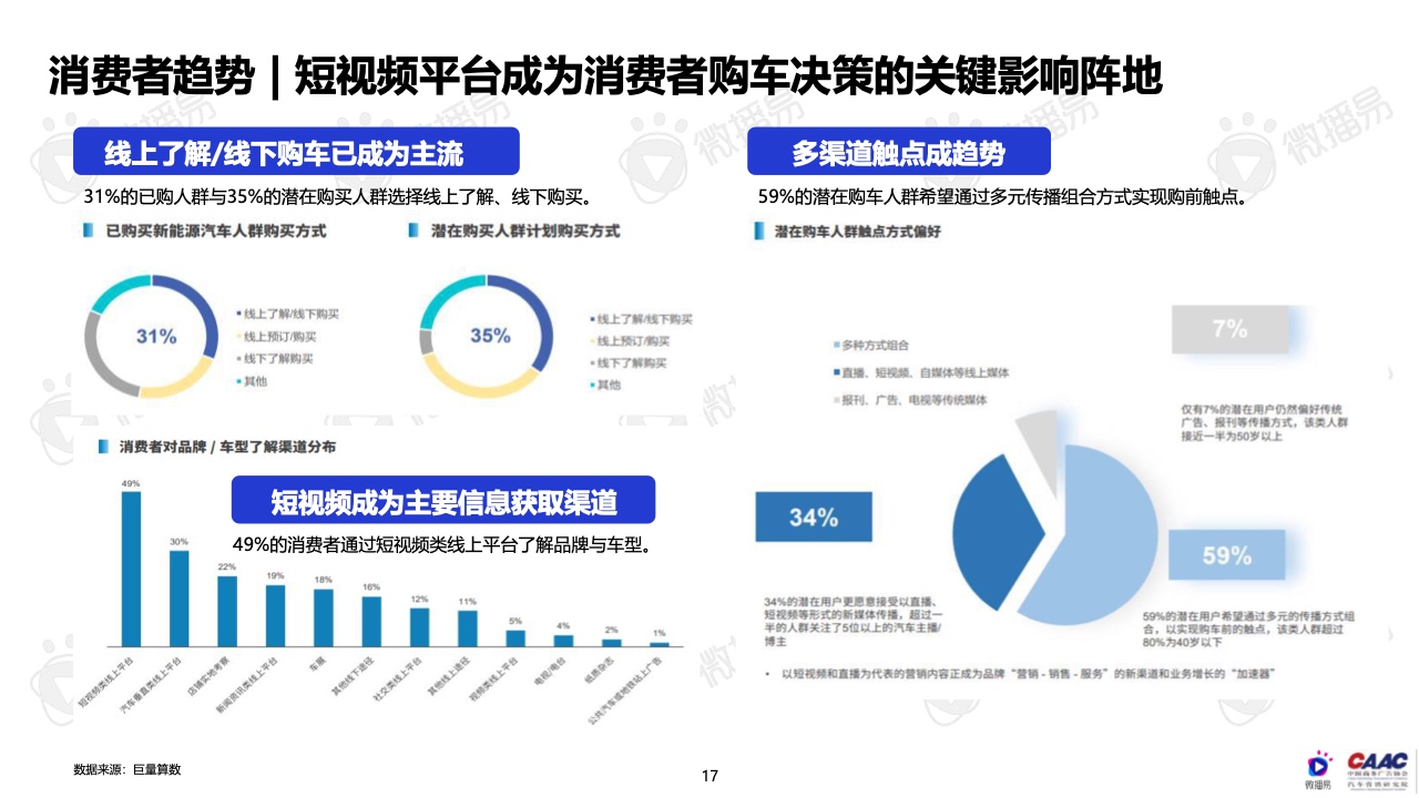 2022年中國新能源汽車品牌KOL營銷報告(圖17)