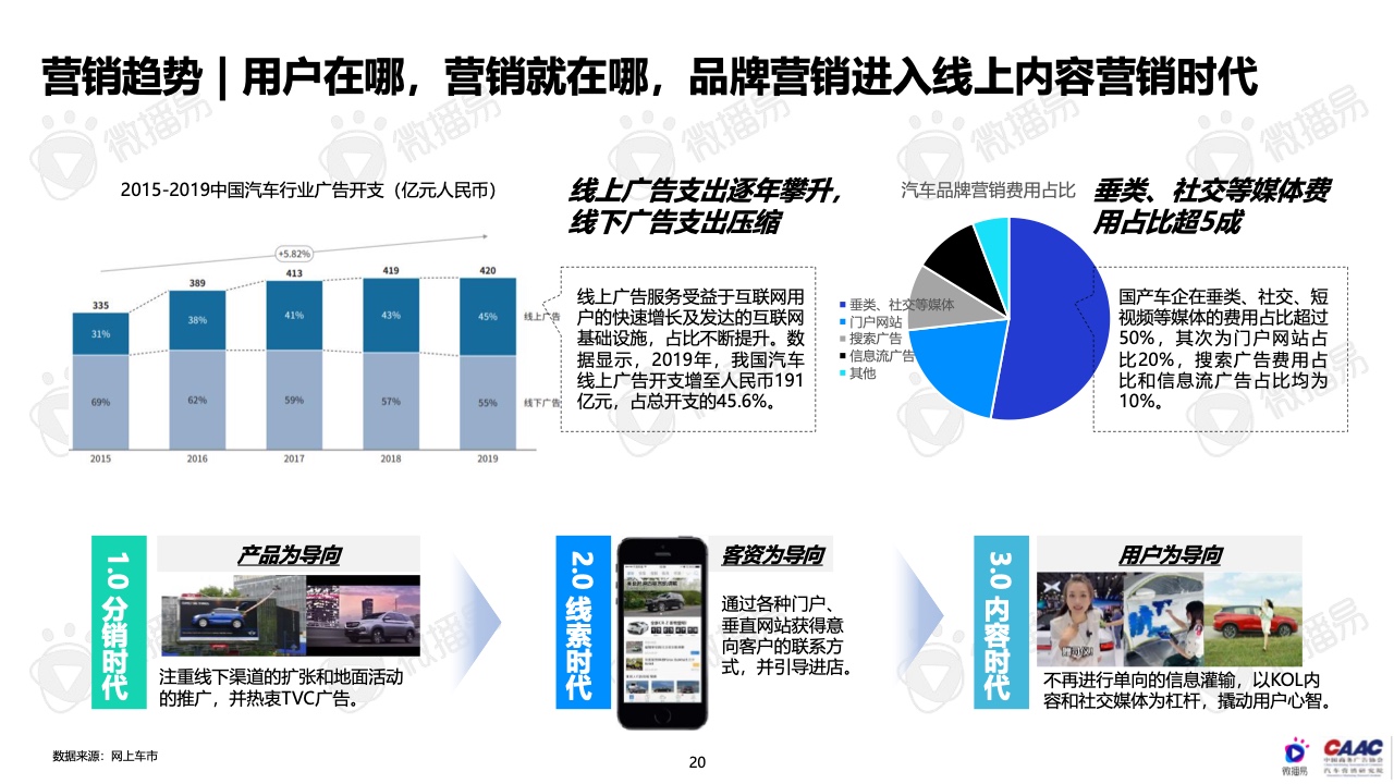 2022年中國新能源汽車品牌KOL營銷報告(圖20)