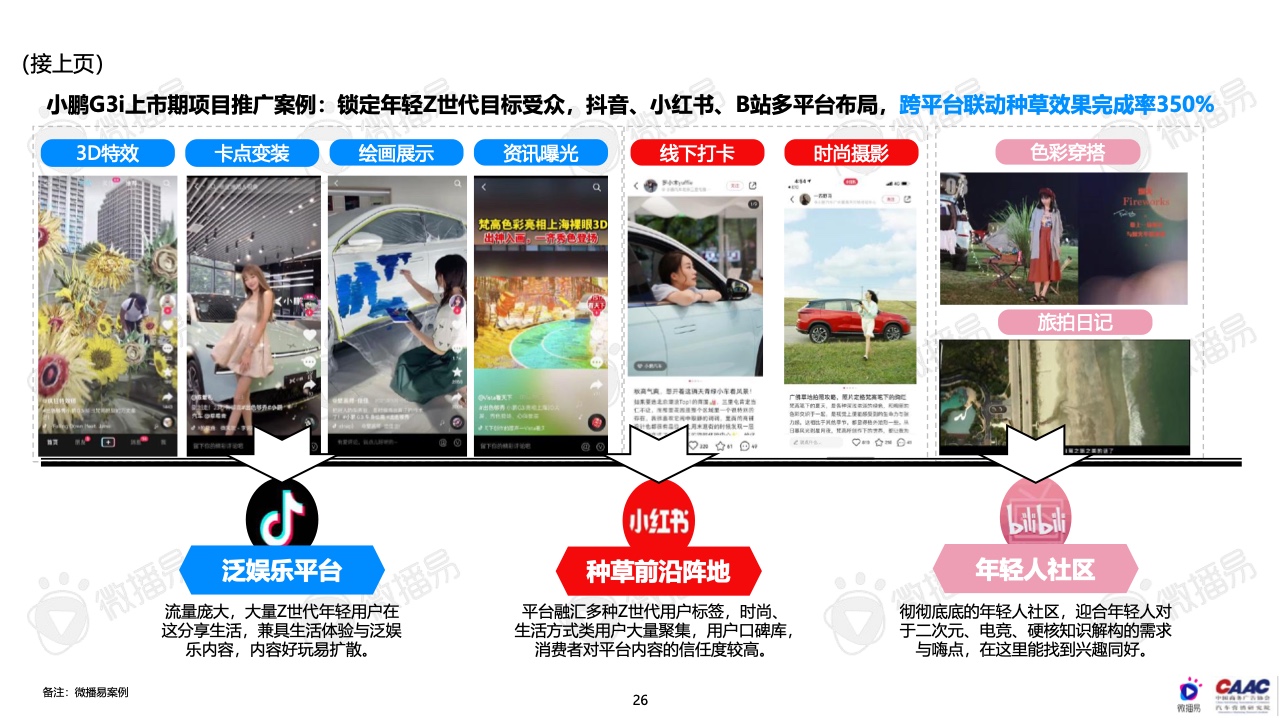 2022年中國新能源汽車品牌KOL營銷報告(圖26)