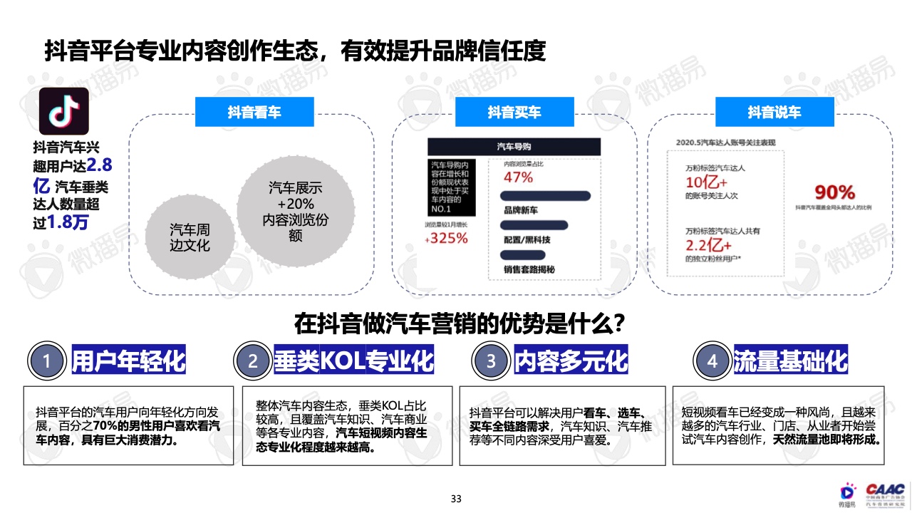 2022年中國新能源汽車品牌KOL營銷報告(圖33)