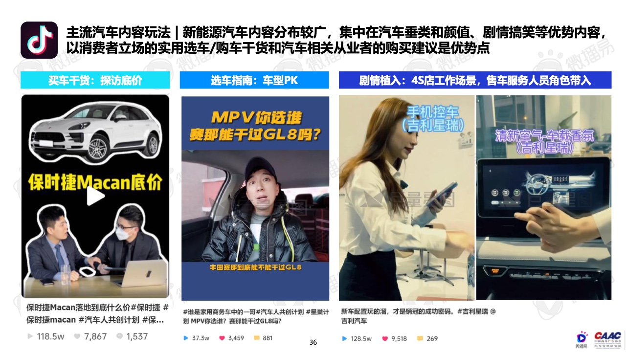 2022年中國新能源汽車品牌KOL營銷報告(圖36)