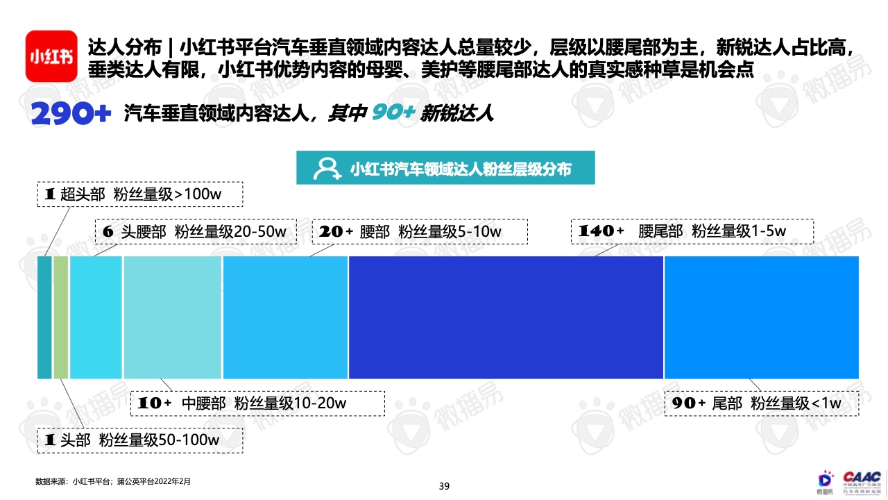 2022年中國新能源汽車品牌KOL營銷報告(圖39)