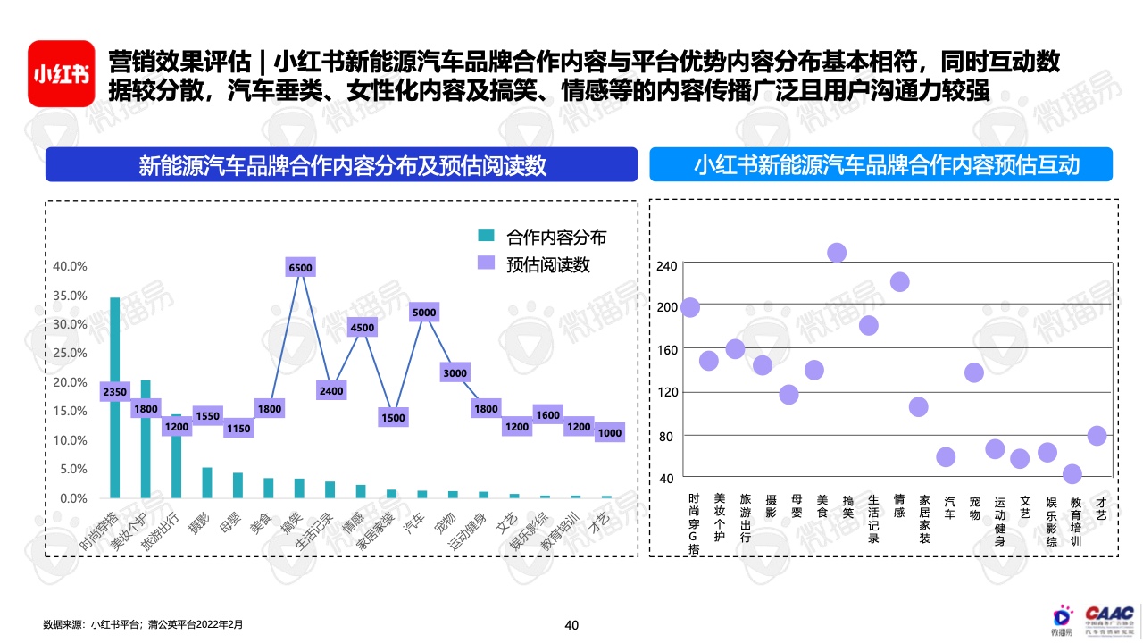 2022年中國新能源汽車品牌KOL營銷報告(圖40)