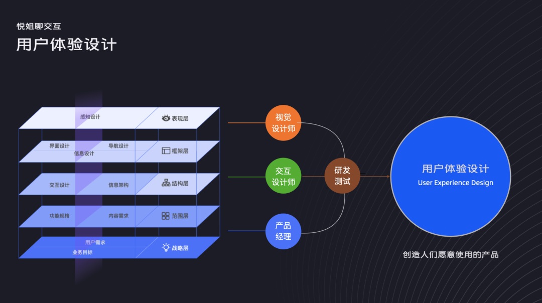 用一個公式，從3個方面教你搞定場景化設(shè)計