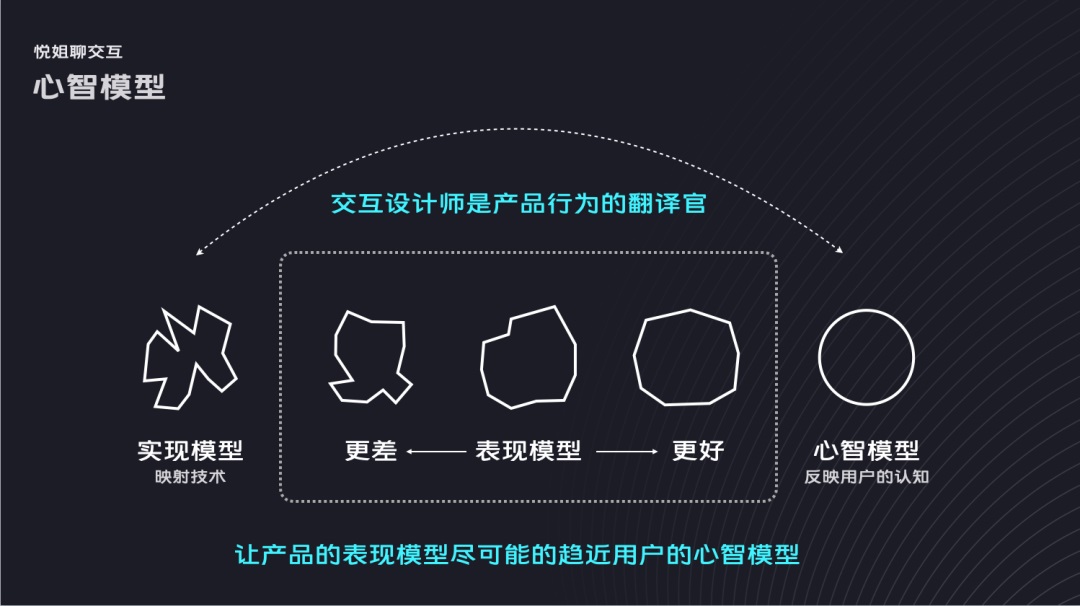 用一個公式，從3個方面教你搞定場景化設(shè)計