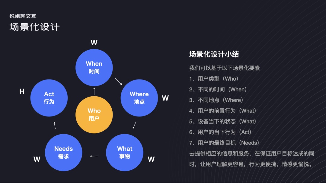 用一個公式，從3個方面教你搞定場景化設(shè)計