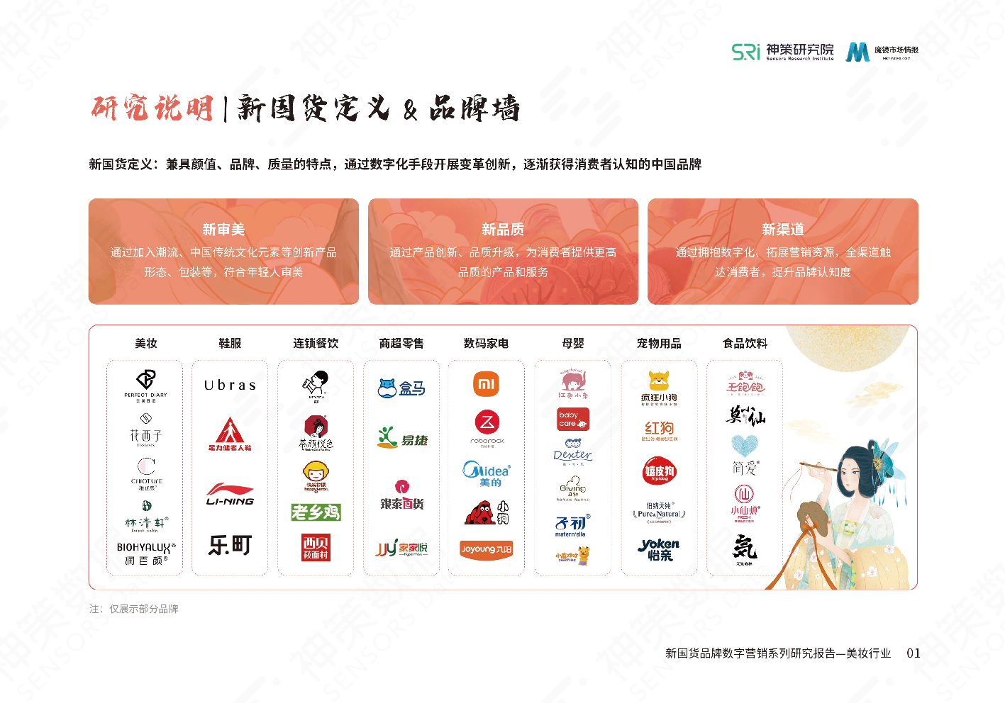 新國貨美妝品牌數(shù)字營銷系列研究報告(圖3)