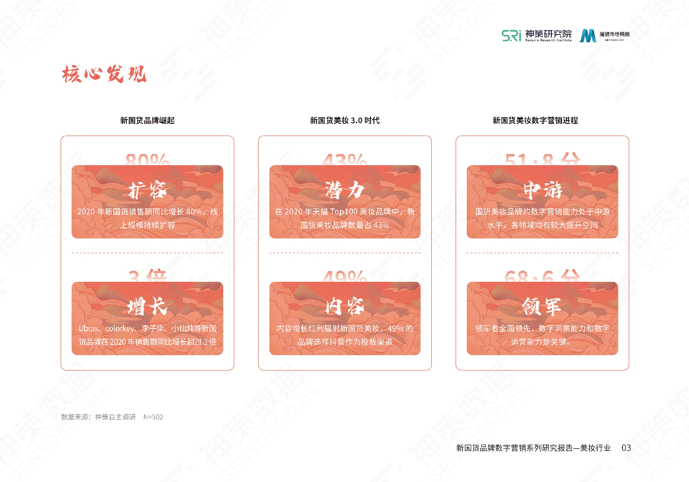 新國貨美妝品牌數(shù)字營銷系列研究報告(圖5)