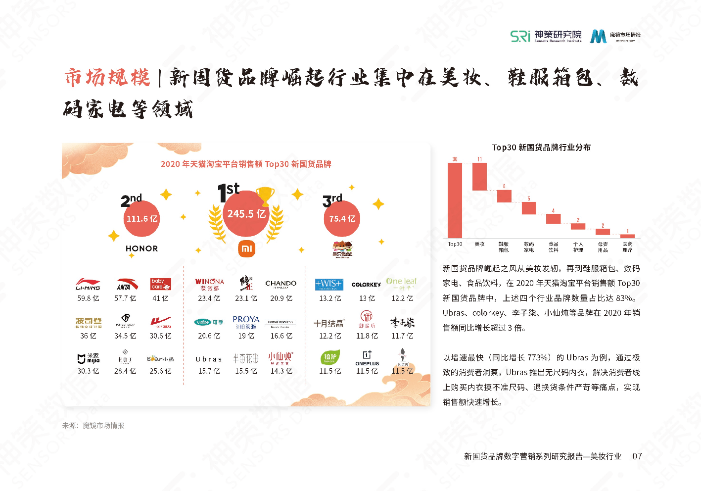 新國貨美妝品牌數(shù)字營銷系列研究報告(圖9)