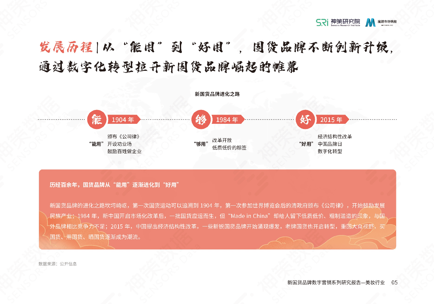 新國貨美妝品牌數(shù)字營銷系列研究報告(圖7)