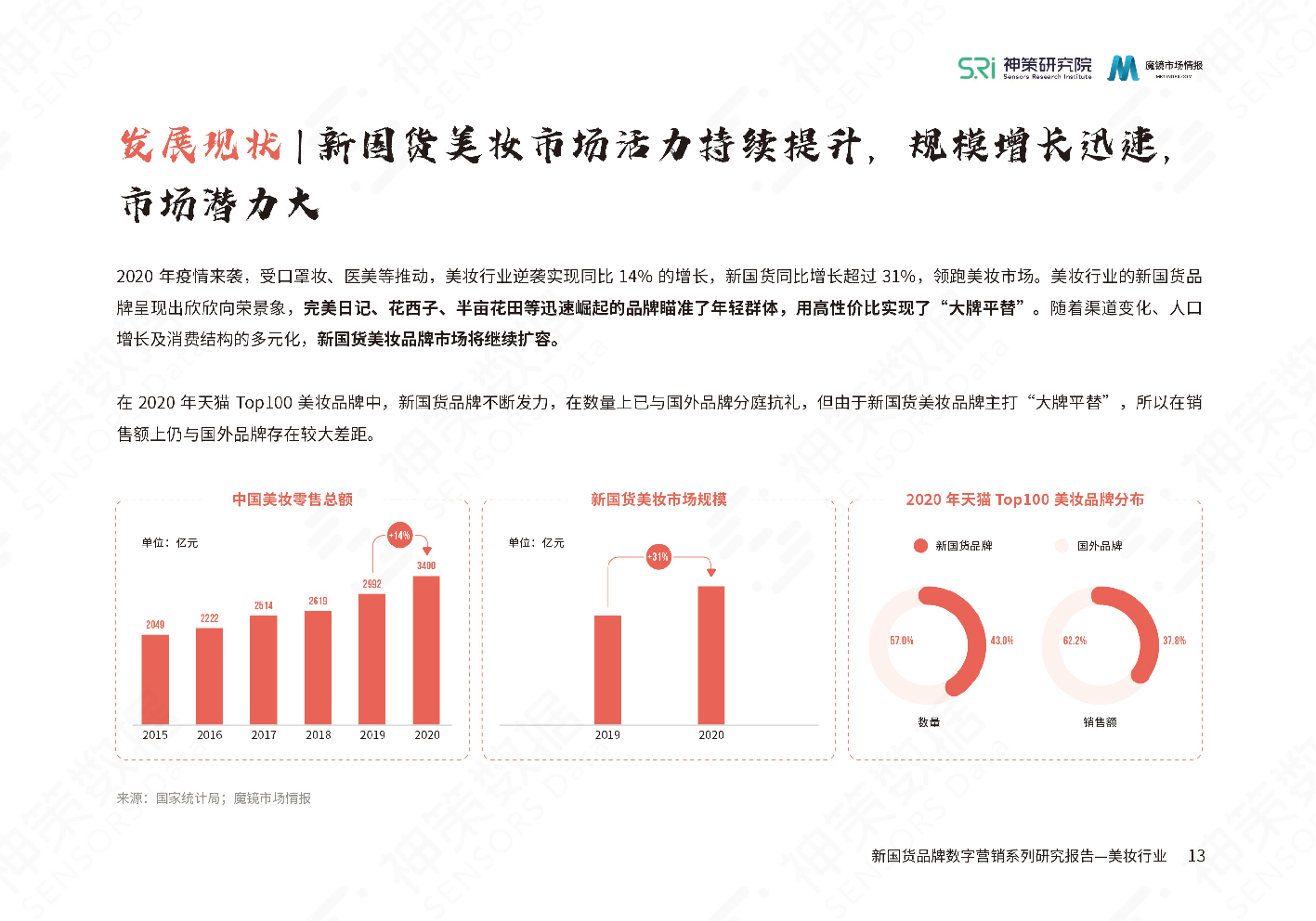 新國貨美妝品牌數(shù)字營銷系列研究報告(圖15)
