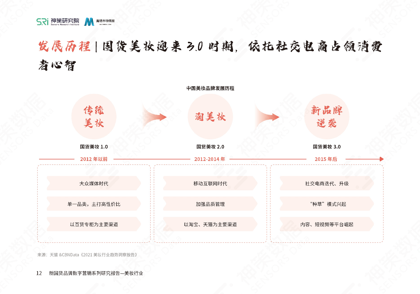 新國貨美妝品牌數(shù)字營銷系列研究報告(圖14)