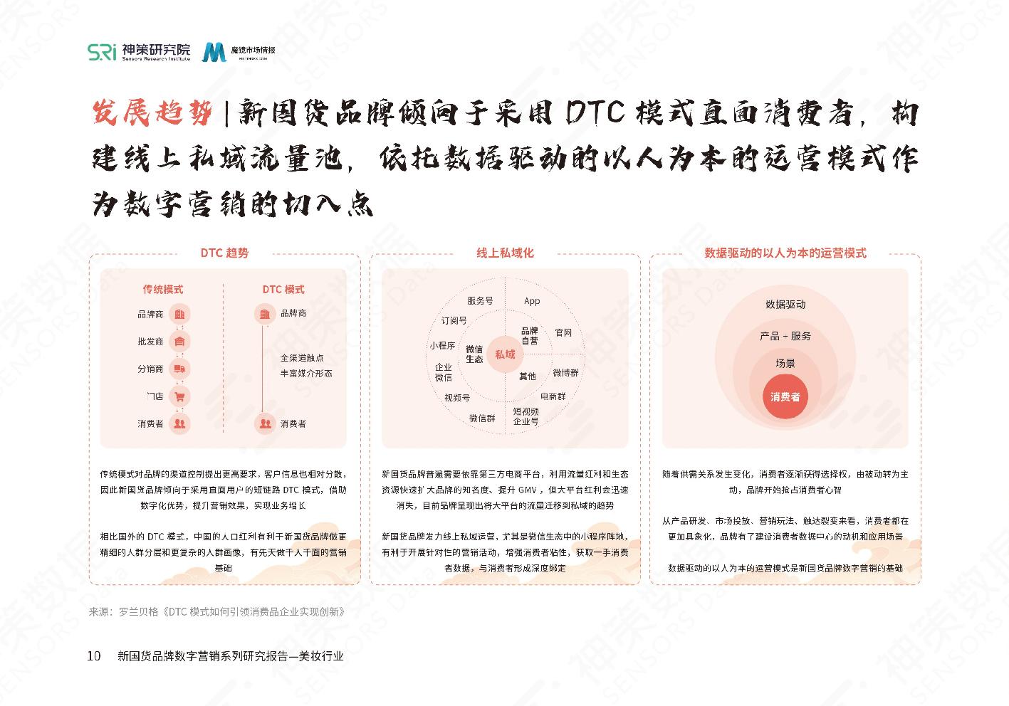 新國貨美妝品牌數(shù)字營銷系列研究報告(圖12)