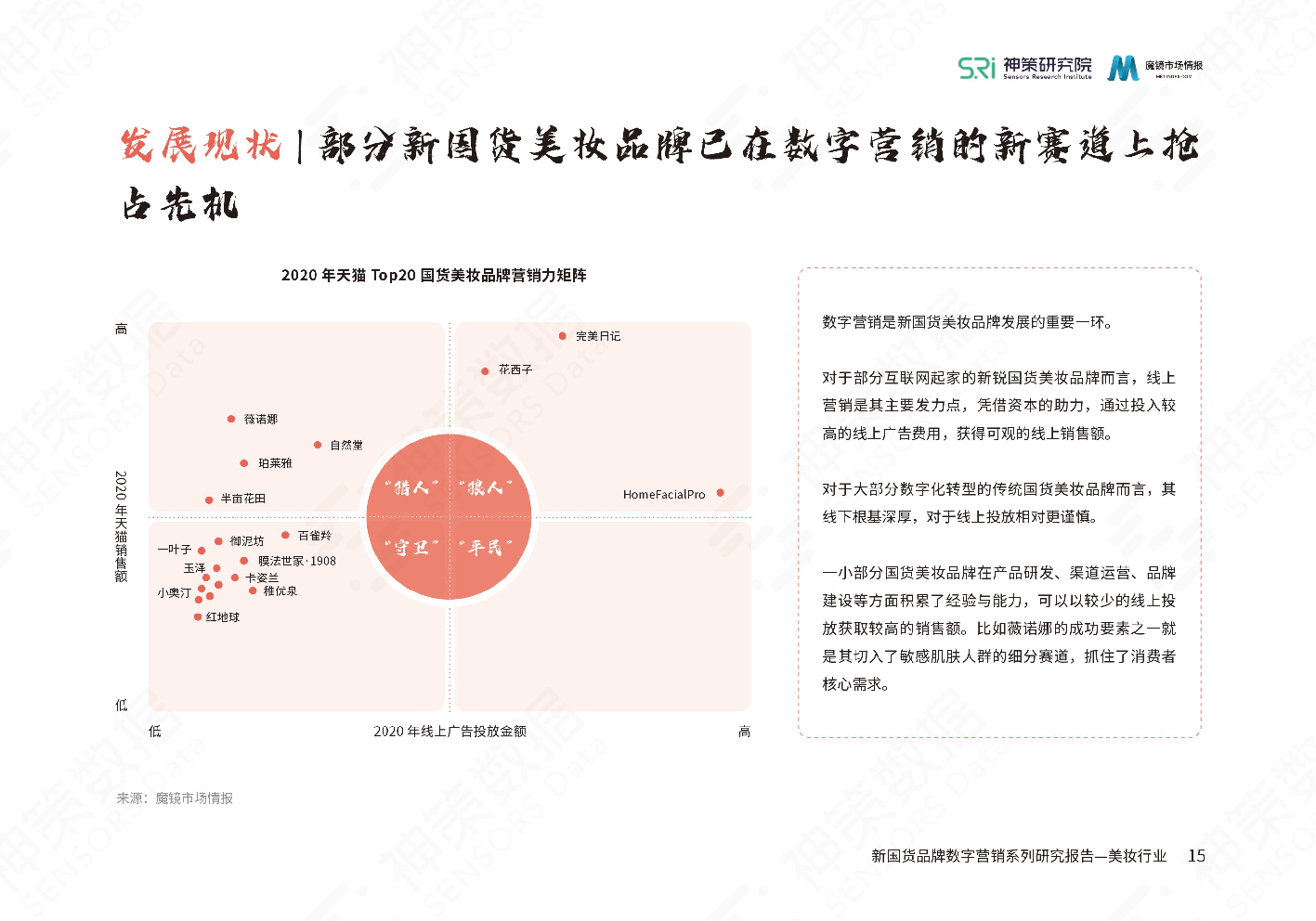 新國貨美妝品牌數(shù)字營銷系列研究報告(圖17)