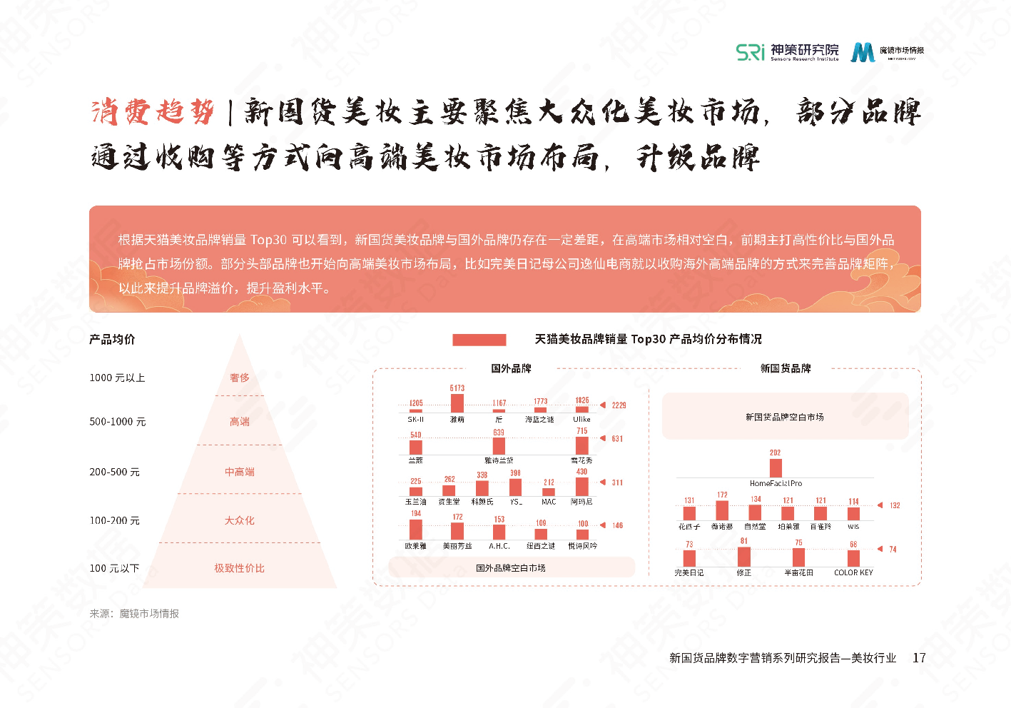 新國貨美妝品牌數(shù)字營銷系列研究報告(圖19)