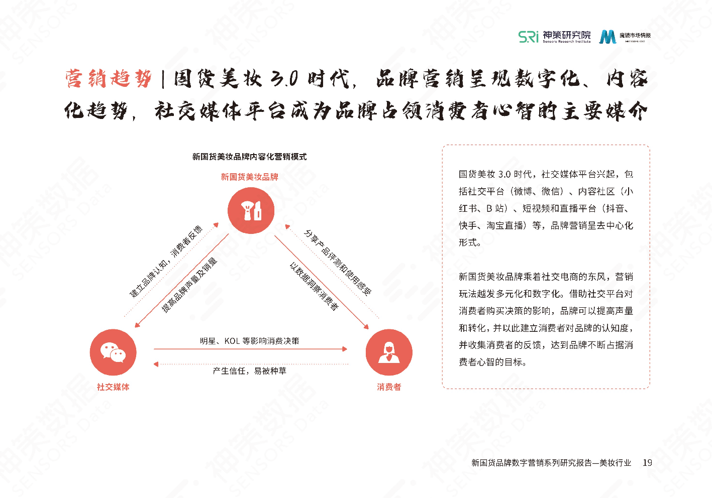 新國貨美妝品牌數(shù)字營銷系列研究報告(圖21)