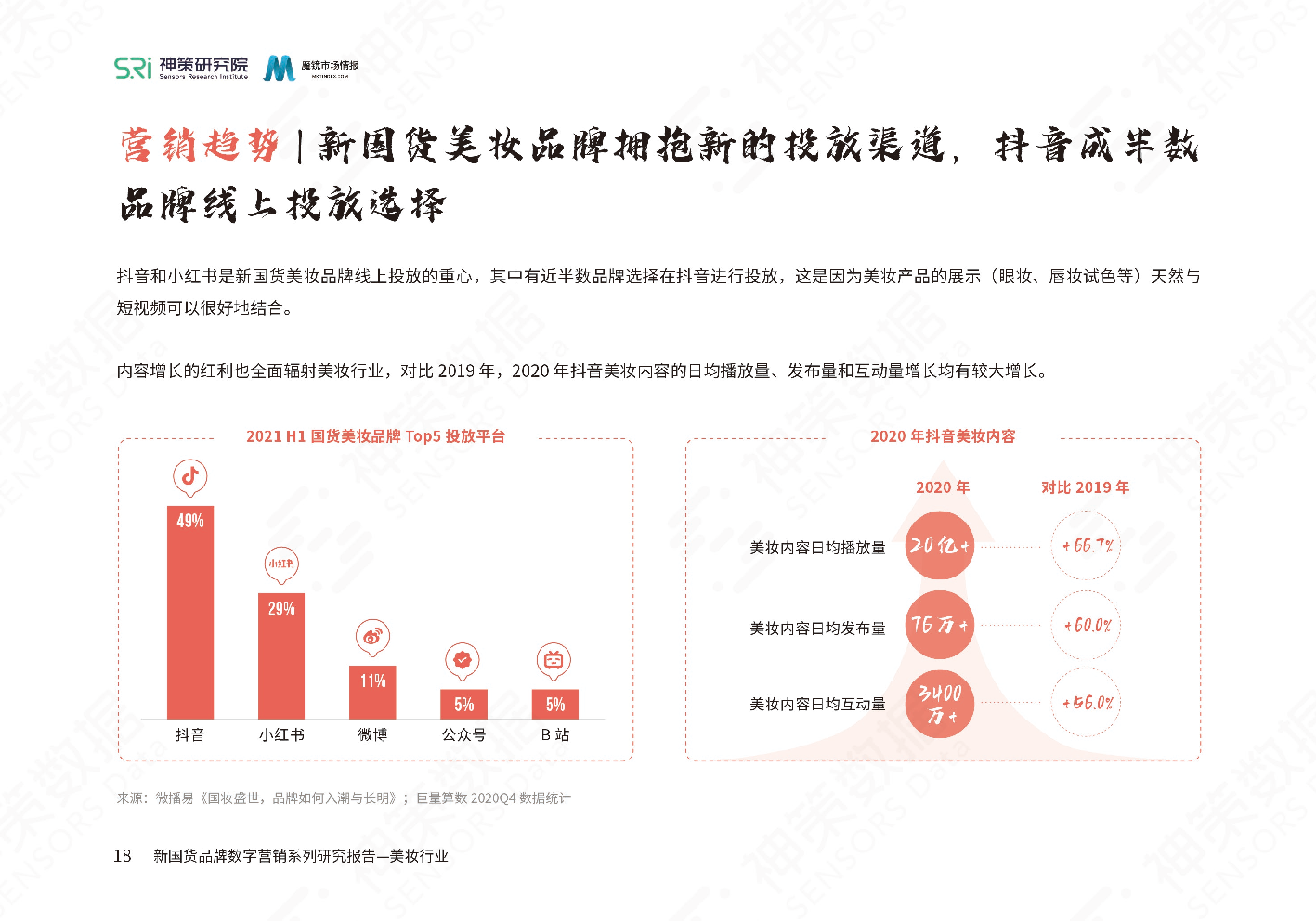 新國貨美妝品牌數(shù)字營銷系列研究報告(圖20)
