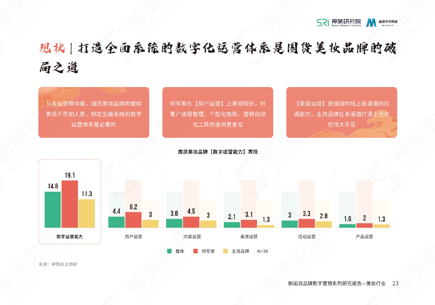 新國貨美妝品牌數(shù)字營銷系列研究報告(圖25)