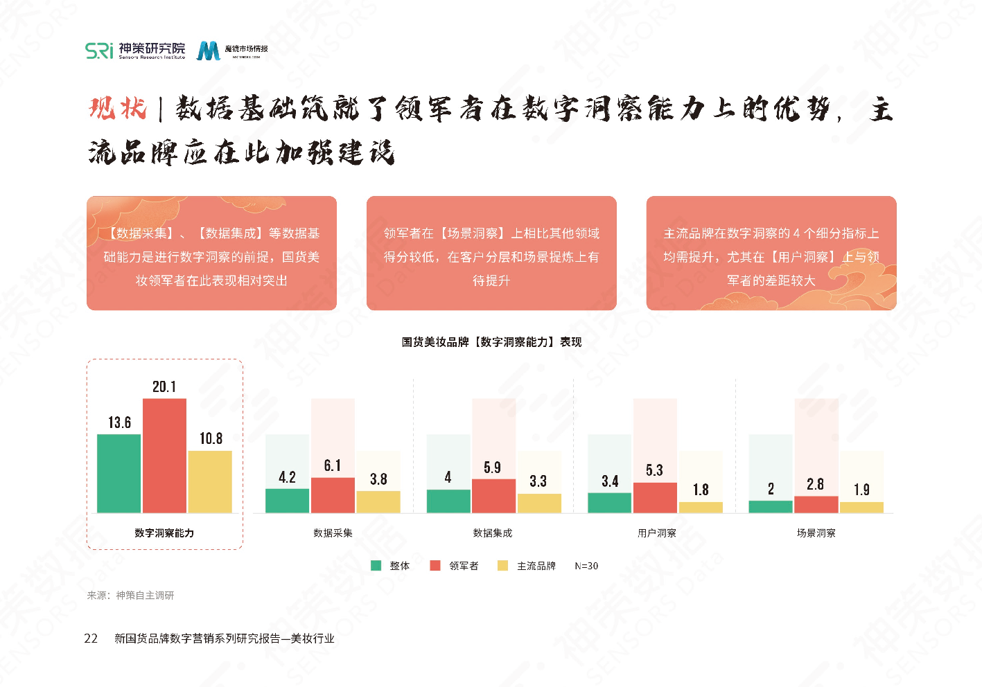 新國貨美妝品牌數(shù)字營銷系列研究報告(圖24)