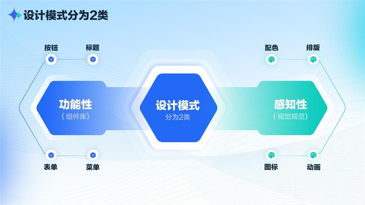 如何有效打造設(shè)計(jì)體系？我總結(jié)了這5個(gè)方面！