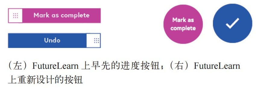 如何有效打造設(shè)計(jì)體系？我總結(jié)了這5個(gè)方面！