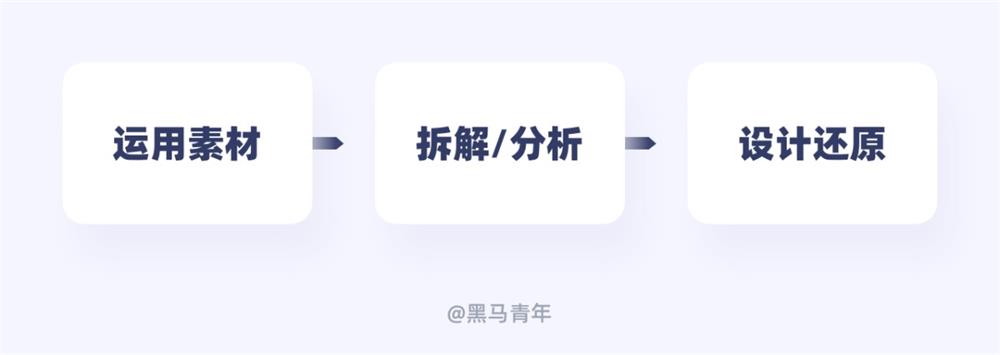 如何擁有一個畫圖標的好習慣？我總結了這 8 個方面！ 收藏 